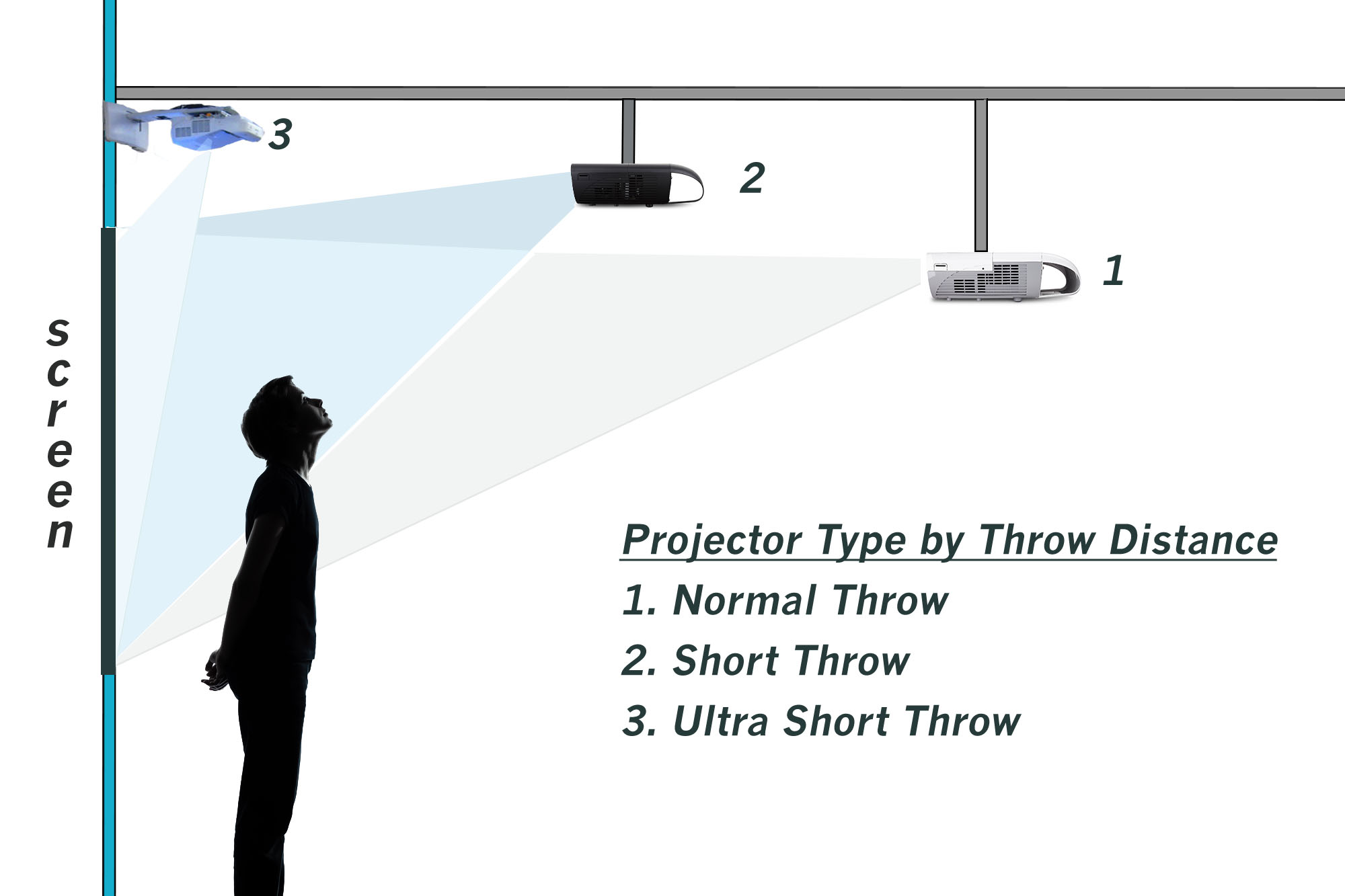 Projectors PLS Media Pte Ltd (AV Specialist in Singapore) former